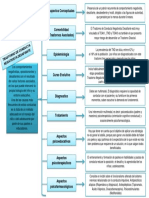 Cuadro Comparativo Trastorno. Negativista