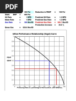 Inflow Performance Relationship (Vogel) Curve: Gas Rate 580