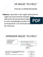 Reglas de Pronunciación Inglés