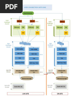 User Connection With JMS: Load Balancer