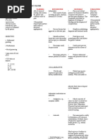 Nursing Care Plan Ulcer