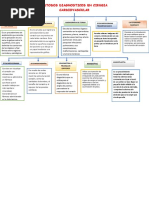 Mapa Conceptual Metodos Diagnosticos