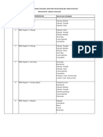 Data Zonasi PPDB Jateng 2018 (Update 07 Mei 2018)