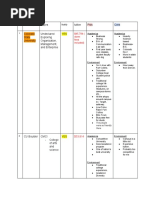 Colorado State University Undeclared Exploring Organization, Management, and Enterprise YES