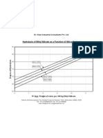 Ethyl Silicate Hydrolysis Chart