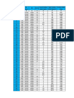 Perhitungan Unconfined Test