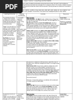 Science Planning-Habitats