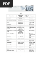 Types of Fabric Testing