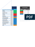 Project Management Dashboard Template