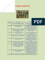 Características de Los Dioses Egipcios