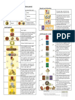 7wonders SymbolRef-BaseGame