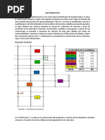 SECTORIZACION