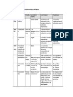 Cuadro Resumen de Antropología Económica