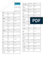 Chinese HSK 3 词