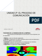 Unidad 2 El Proceso de Comunicación