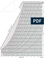 Diagramme D'air Humide