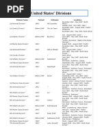United States' Divisions: Division Name Formed Nickname Locations