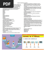 Grados de División de La Materia