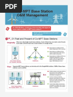 U2000 Co-MPT Base Station O&M Mangement Technical Poster