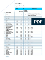 Tabel Perpajakan Desa