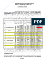 Human Aspects in Information Security Assessment Report: Major Assignment (Submitted by 2017Smf6685)