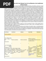 Sinopsis Comparativa de La Ley Romaní Con La Ley Mosaica y Las Tradiciones Indoeuropeas