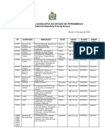 Relatório Dinheiro em Caixa Convênios Governo de Pernambuco