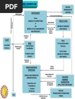 Probation and Parole Workflow