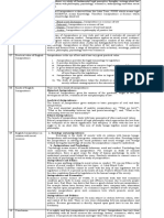 SHORT Notes POINT WISE PDF