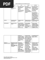 Caudro Comparativo de Los Sistemas de Salud