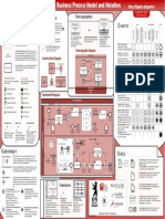 BPMN2 0 Poster NL PDF