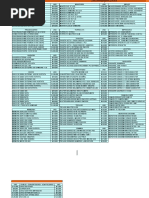 Lista de Perifericos