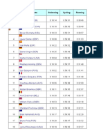 Triathlon Results 2008 Men