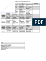 Rubrica para Evaluar Infografía.: Indicador 4 3 2 1 Puntuacion Excelente Bueno Adecuado Insuficiente Entrega