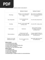 Kerberos Version 4 Kerberos Version 5