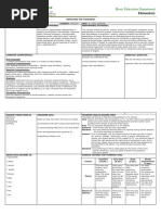 1st Quarter - English (Unpacking of Standards)