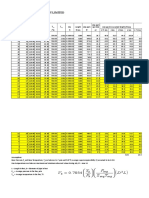 Sui Southern Gas Company Limited Internal Audit Department: Avg Avg Avg 3 3