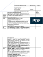 Name of The Legislation Air (Prevention and Control of Pollution) Act, 1981 Relevant Sections Examples