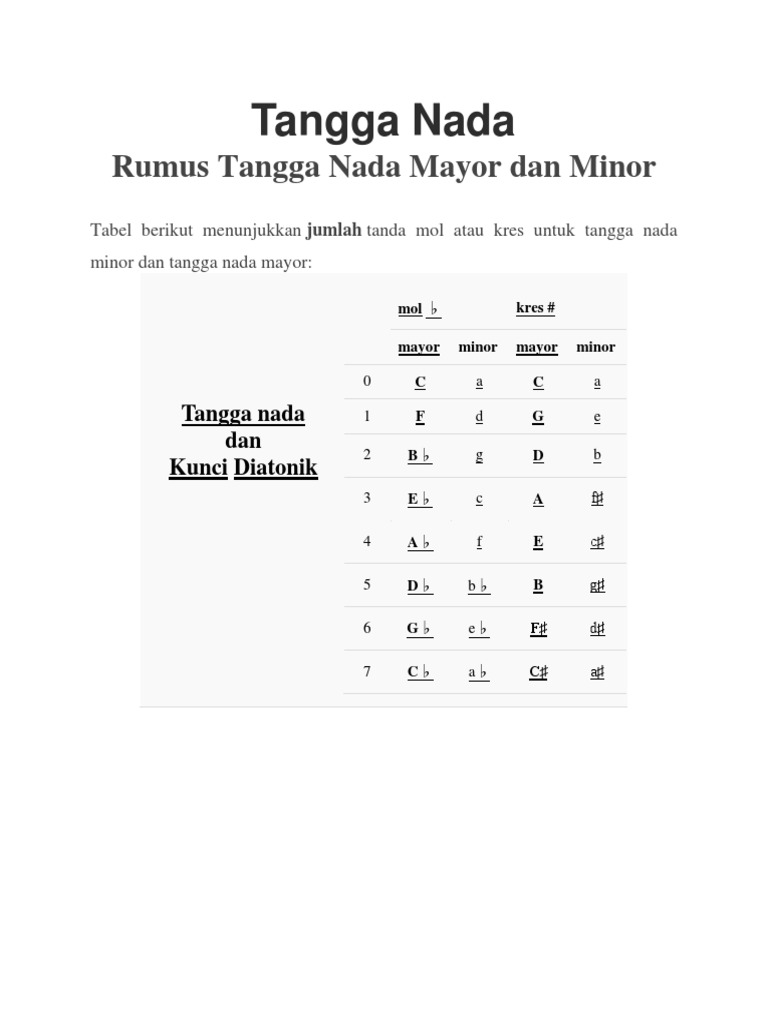 Rumus Tangga Nada