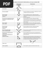 Tipos de Símbolos de Soldadura Y Simbologia