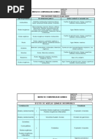 Matriz de Compatibilidad Quimica