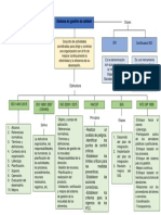 Mapa Conceptual