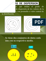 Medidas de Dispersion - Metodos Estadisticos