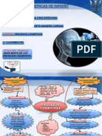 Mapa Mental Procesos Cognitivos