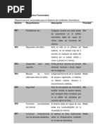 Ejemplo Requerimientos Funcionales