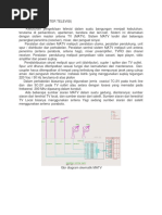 Pendistribusian Sinyal Meliputi Spur Unit (Distributor), Cupler / Spliter Dan TV Outlet