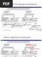 A Framework For Getting To The Optimal: Aswath Damodaran