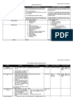 Civil Pro Comparison Tables