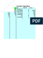 Euclid's Algorithm