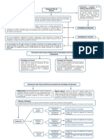 Mapa Conceptual Seccion 7